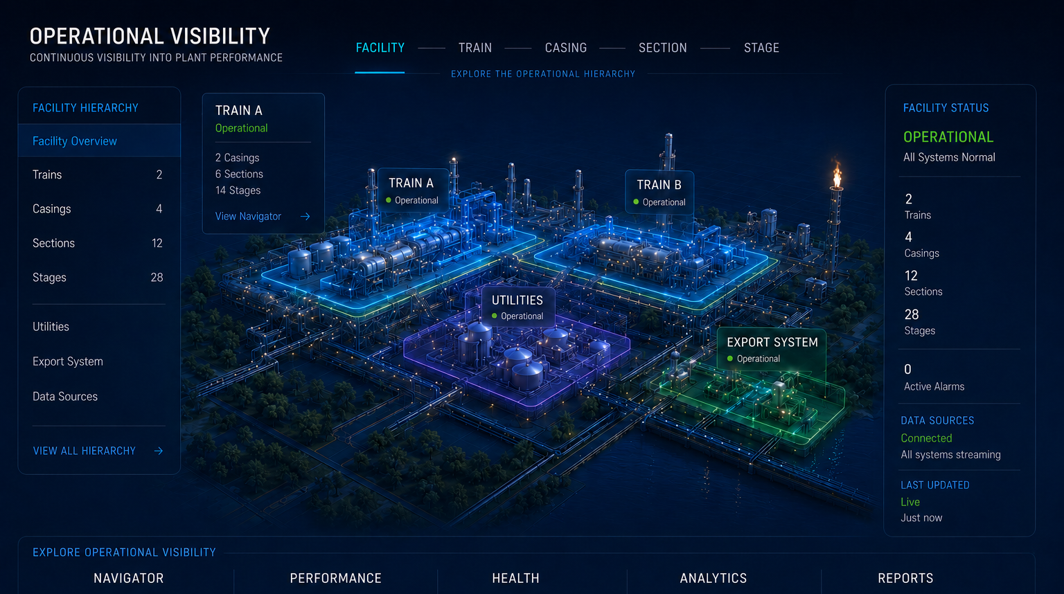 Operational Visibility
