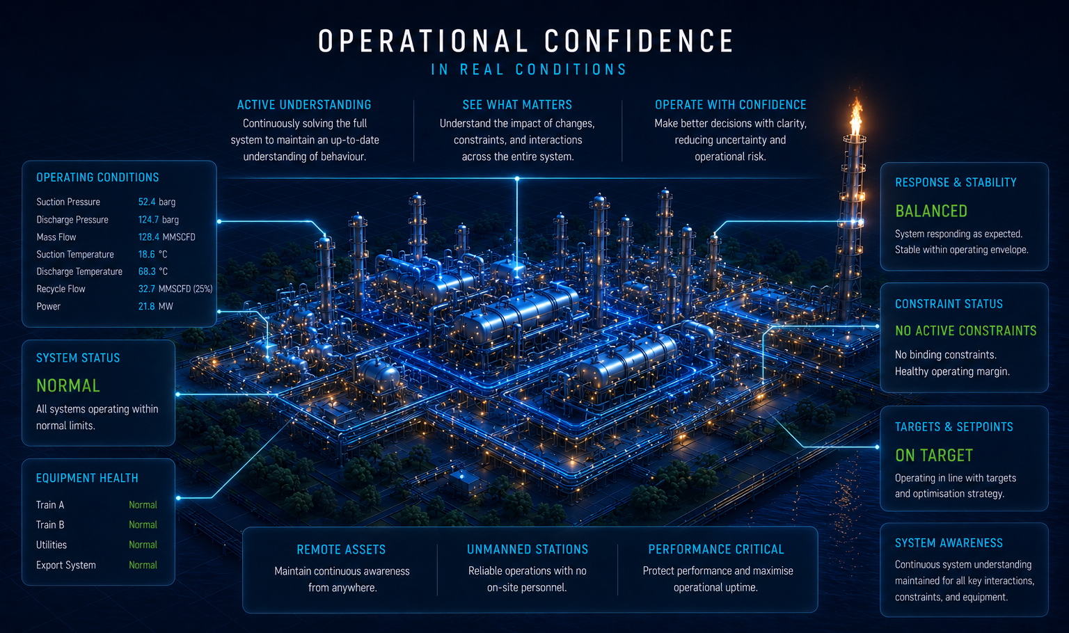 Operations