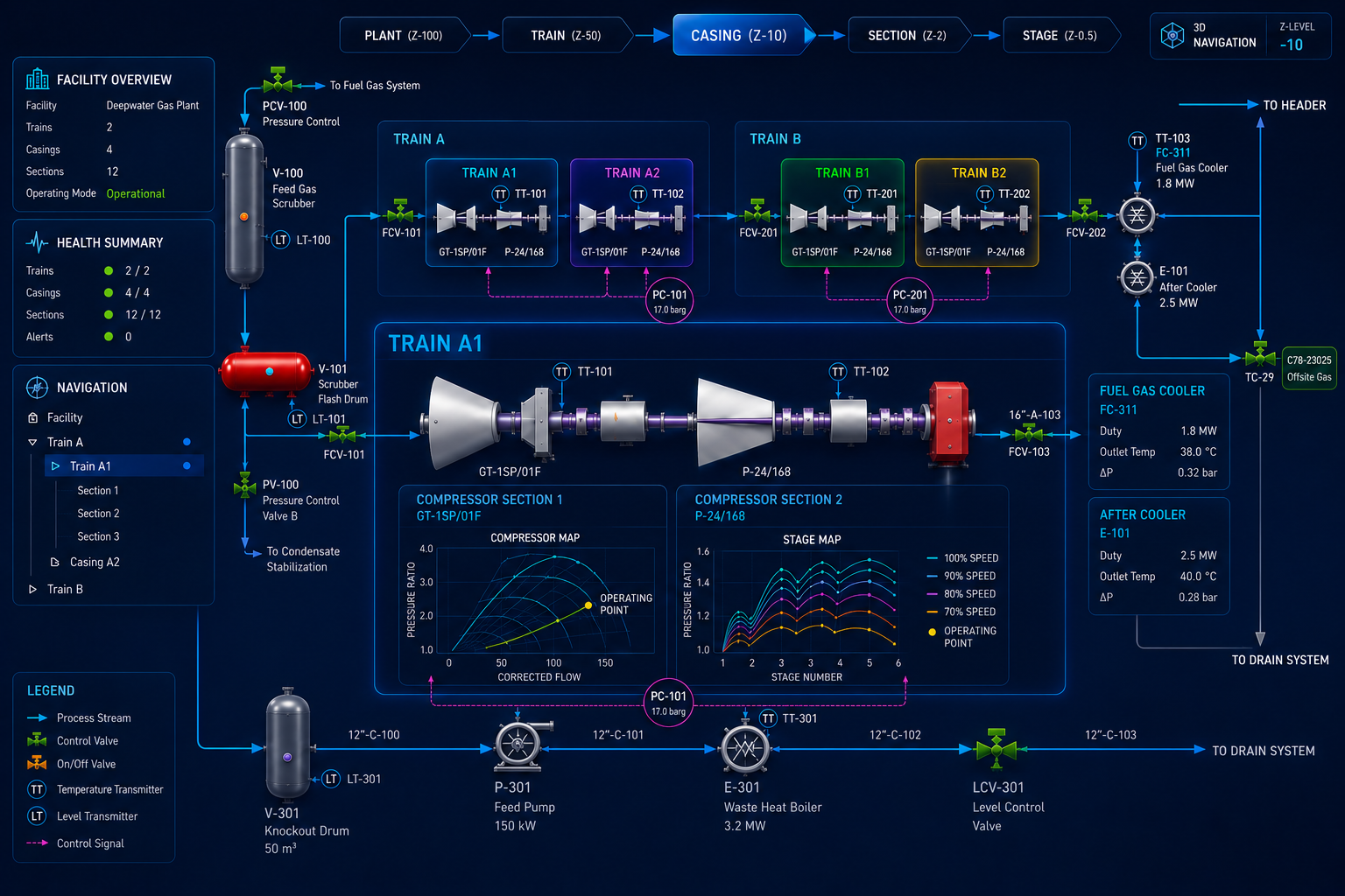 Engineering Analysis