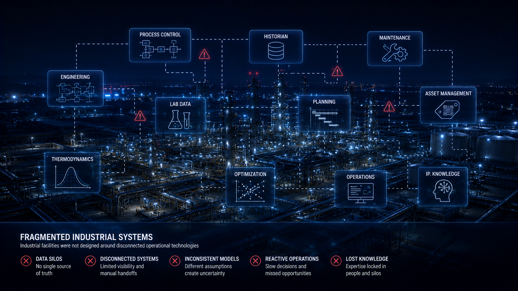Compression systems operational intelligence