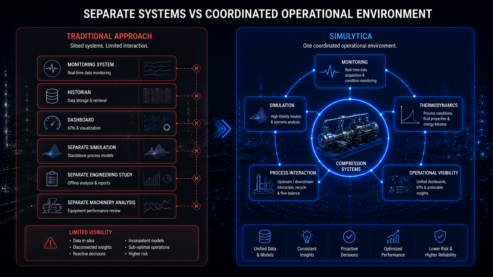 Compression systems operational intelligence