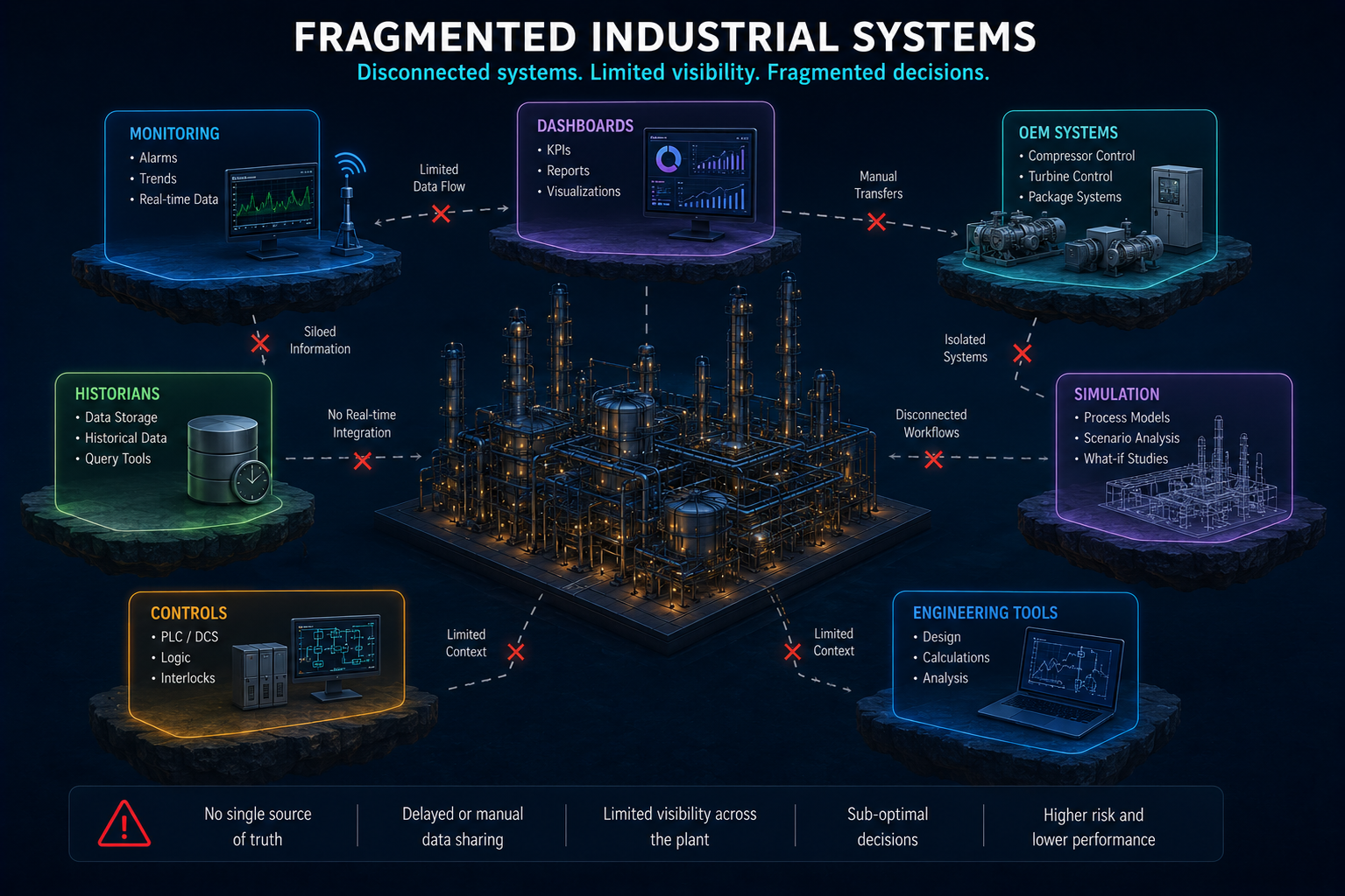 Compression systems operational intelligence